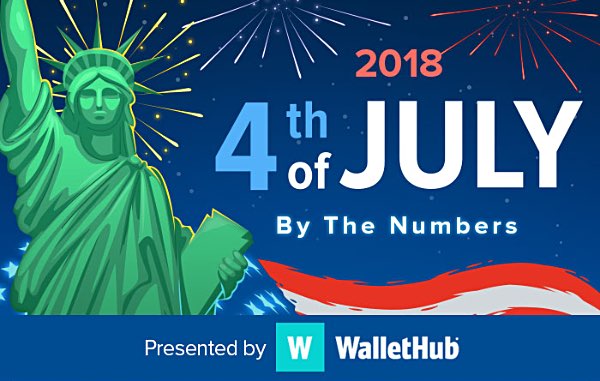 4th of July By The Numbers