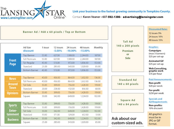 lansingstaradrates