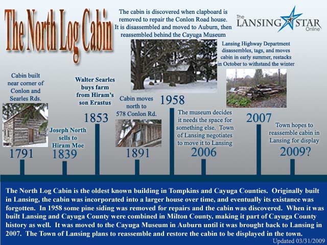 CabinTimeline3-2009.jpg