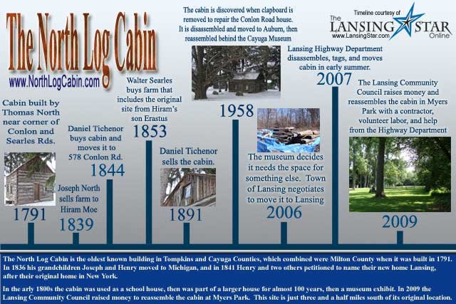 CabinTimelineSign5_640.jpg CabinTimelineSign5_640.jpg