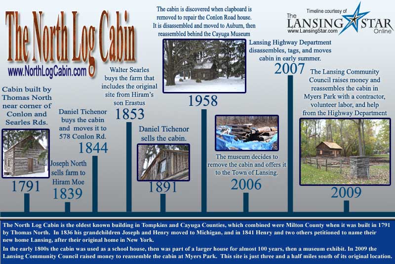 CabinTimelineSign6-2009_800.jpg CabinTimelineSign6-2009_800.jpg