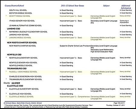 msatrisk_list