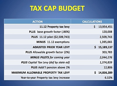 school_taxcapbudgetfeb