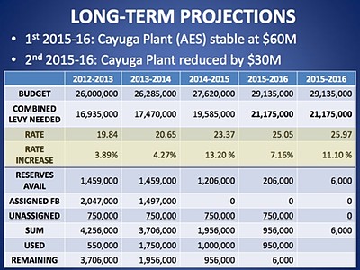 Rising tax rates and dwindling reserves pose a problem for Lansing taxpayers school_longtermbudget022513
