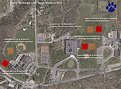 In this illustration the red boxes show the existing septic systems and the brown show possible replacement system locations. septiclocation_school