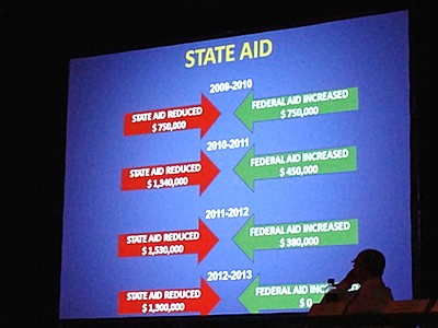 Shrinking state aid and power plant revenue threater to balloon school taxes unless the tax base is expanded sim_aidreduction