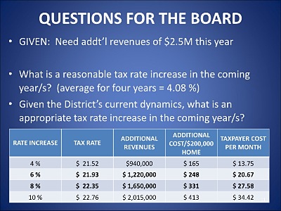Mary June King provided four scenarios for tax rate rises in 2014-15. budget_rises