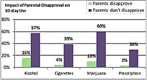 disapprovalchart