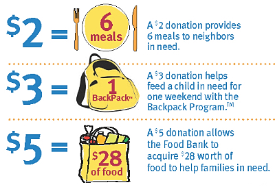 foodbank