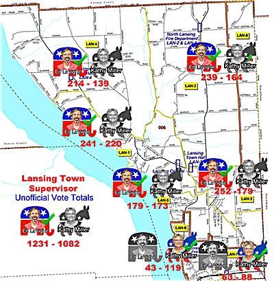Click the map for a larger view. Note: numbers shown on this map do not include write-in votes. They are the votes reported Tuesday night, immediately after the election. The final official official count will be determined next week. Districts 2 & 8 (North Lansing) are reported together. (Correction (11/7 9:30am): In the original post Miller was shown as having defeated LaVigne in North Lansing. LaVigne actually defeated Miller there. Thanks to Ted Laux for finding the error. Election Supervisor 2015 400