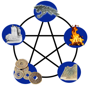 Five Chinese elements: wood, fire, earth, metal, water Chinese Elements