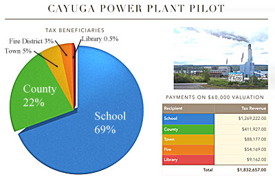 pilot Revenue 400