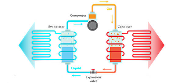 Heat Pump