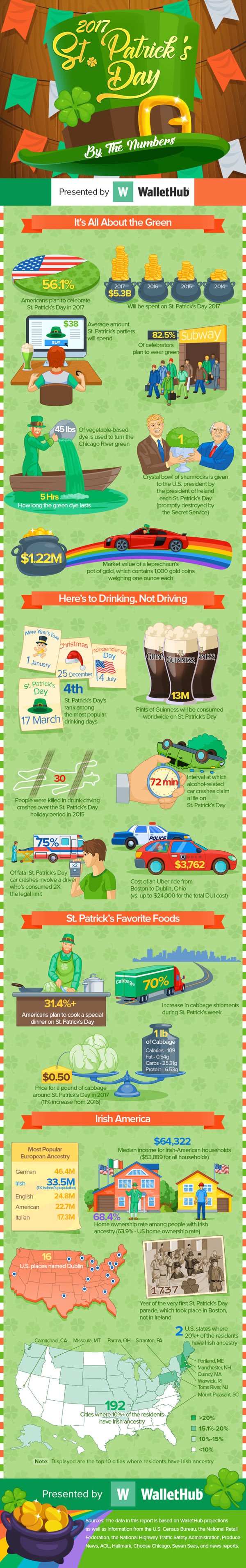 st patricks day by the numbers v4
