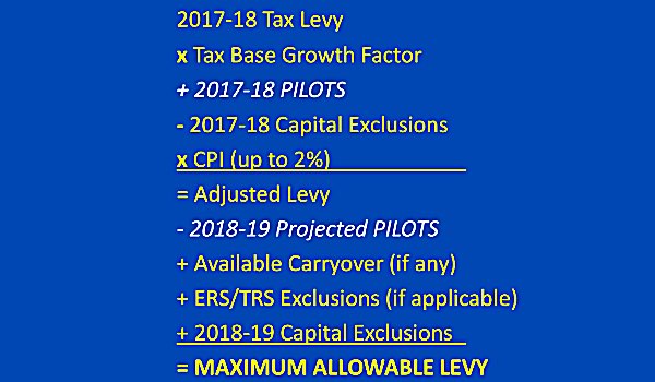 The calculation for each school district's tax levy cap amount is a complicated formula. That number can be exceeded if a super-majority of voters approve paying more. Tax Cap Formula