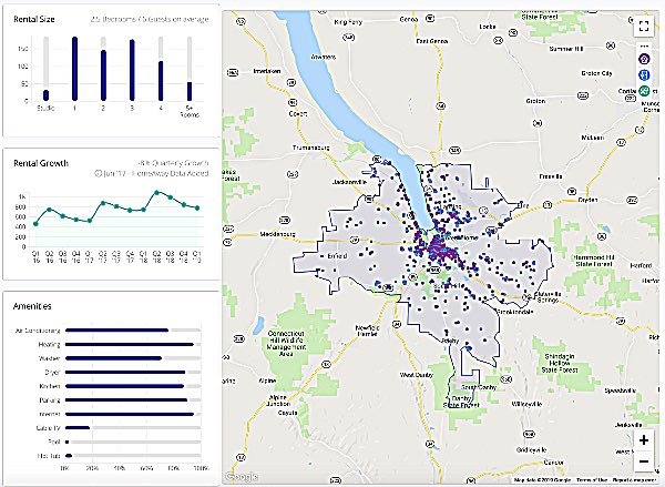 AirDNA Statistics