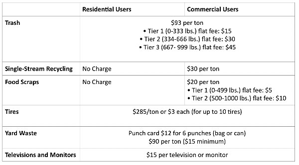 recycling fees 600