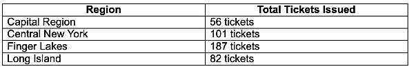 underagedrinkingtickets