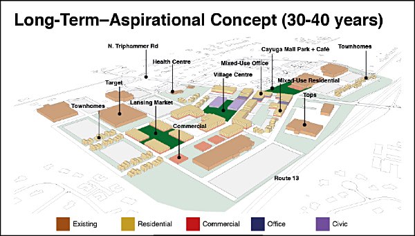 Long-term concept drawing by Team 1 focused on walkability and connectivity to surrounding areas. Village of Lansing Centers