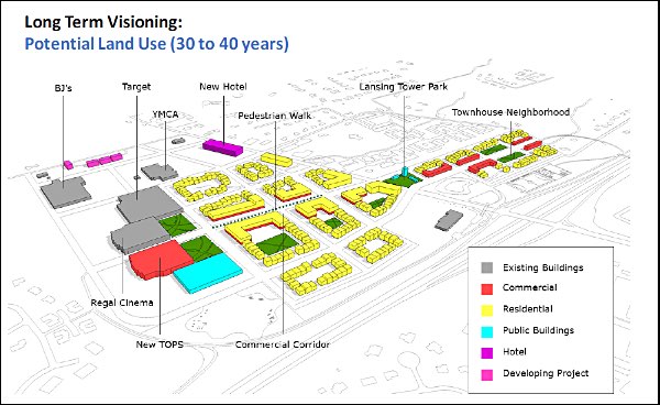 Long-term scenario from Team 2 focused on creating a long-term Village Center area. Village of Lansing Centers