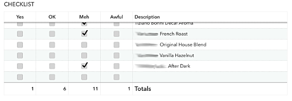 My spreadsheet is only showing one decaf pod in the 'Yes' column so far Decaf Spreadsheet