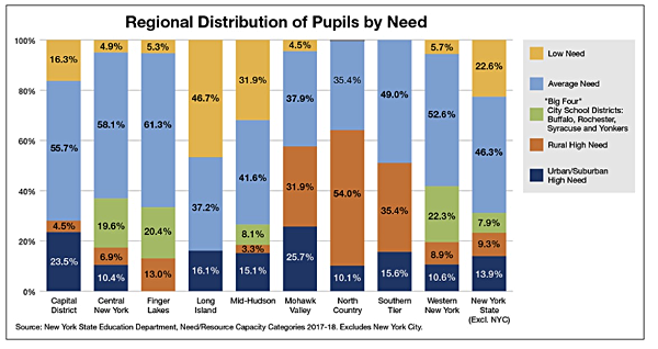 comptroller regional school trends