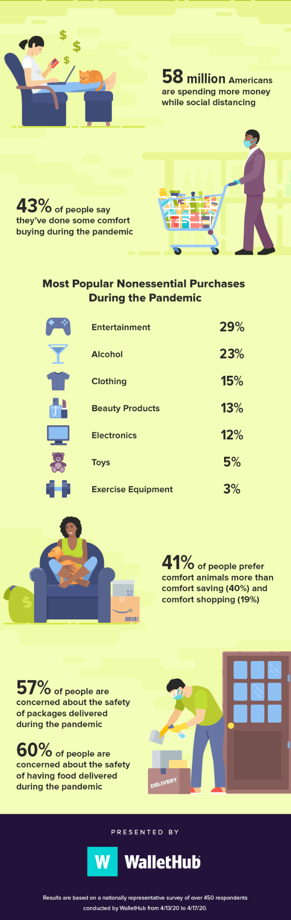 coronavirus shopping survey