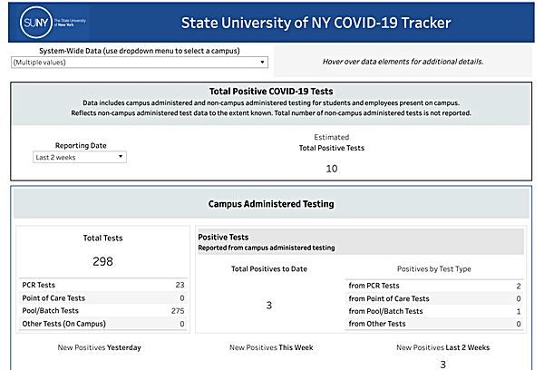 SUNY COVID Tracker SUNY COVID Tracking