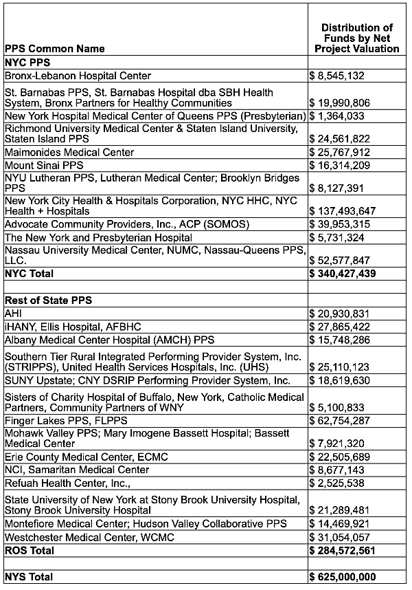 gov healthcare network cuts