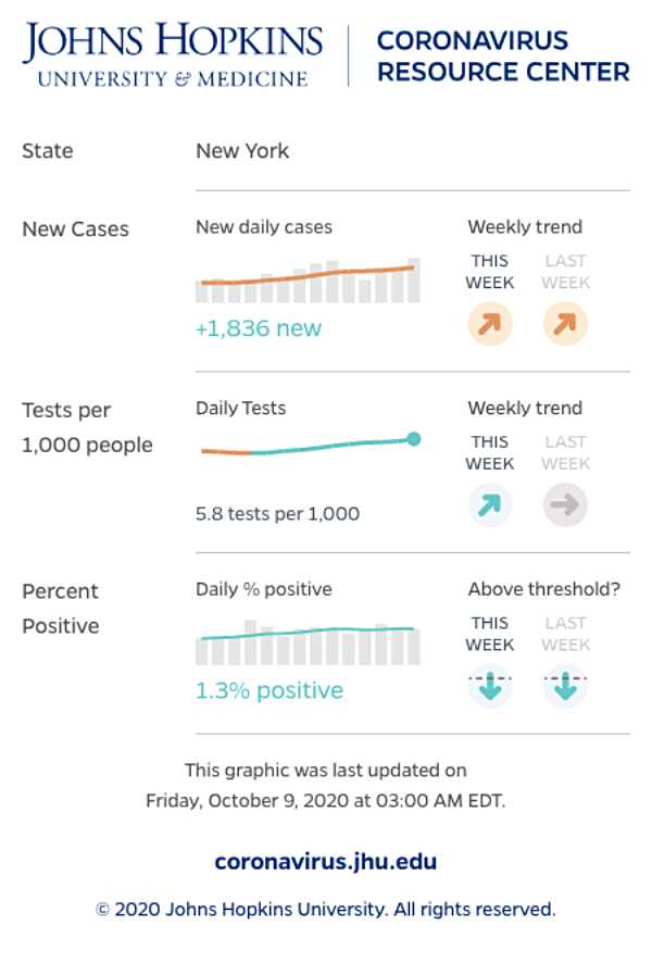 Johns Hopkins COVID-Tracker