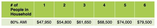 rentalassistancechart