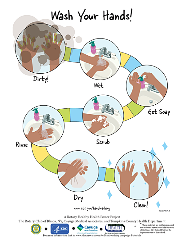 rotary handwashing poster