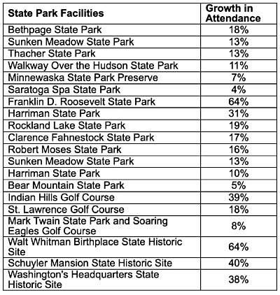 state parks 2019