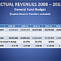 schoolrevenues